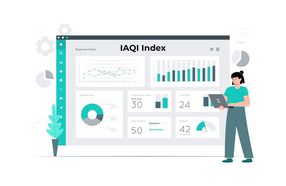 Predictive microbial analytics dashboard